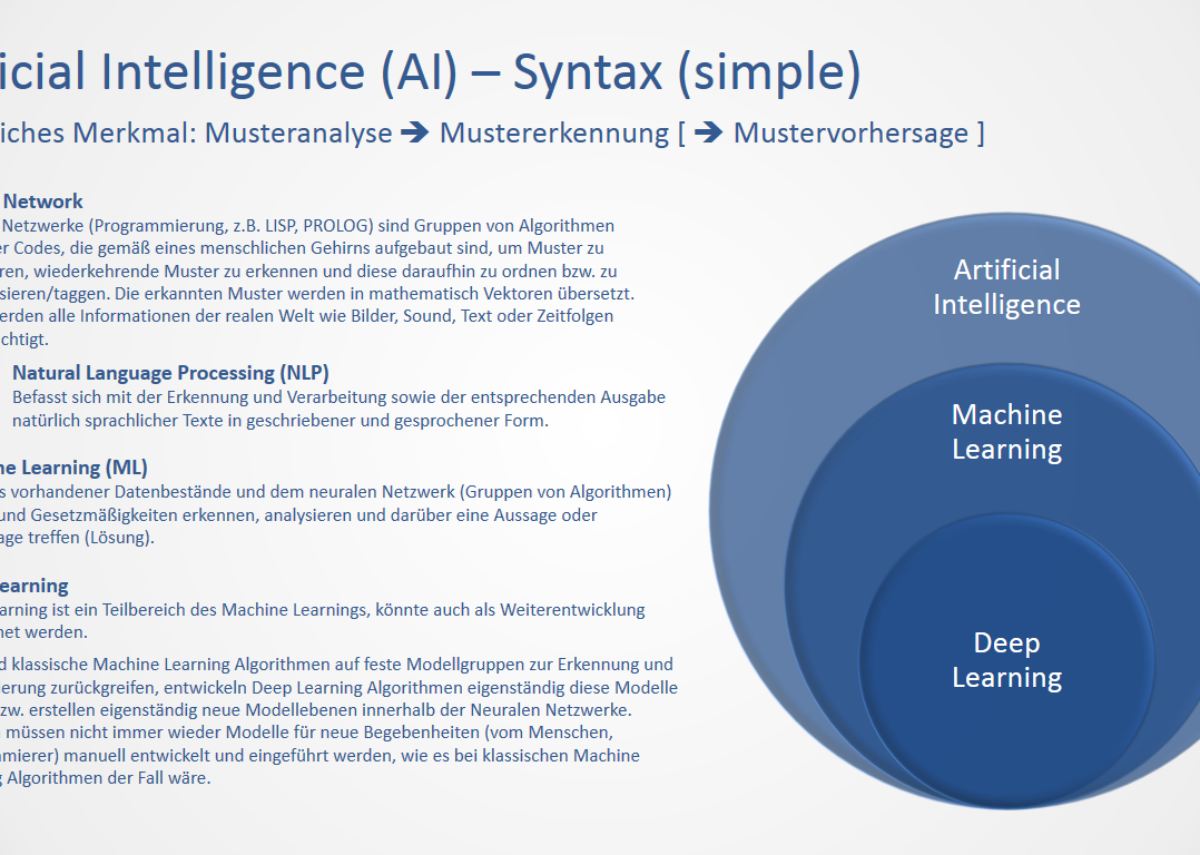 Inteligencia Artificial Simplificada Xpert Digital