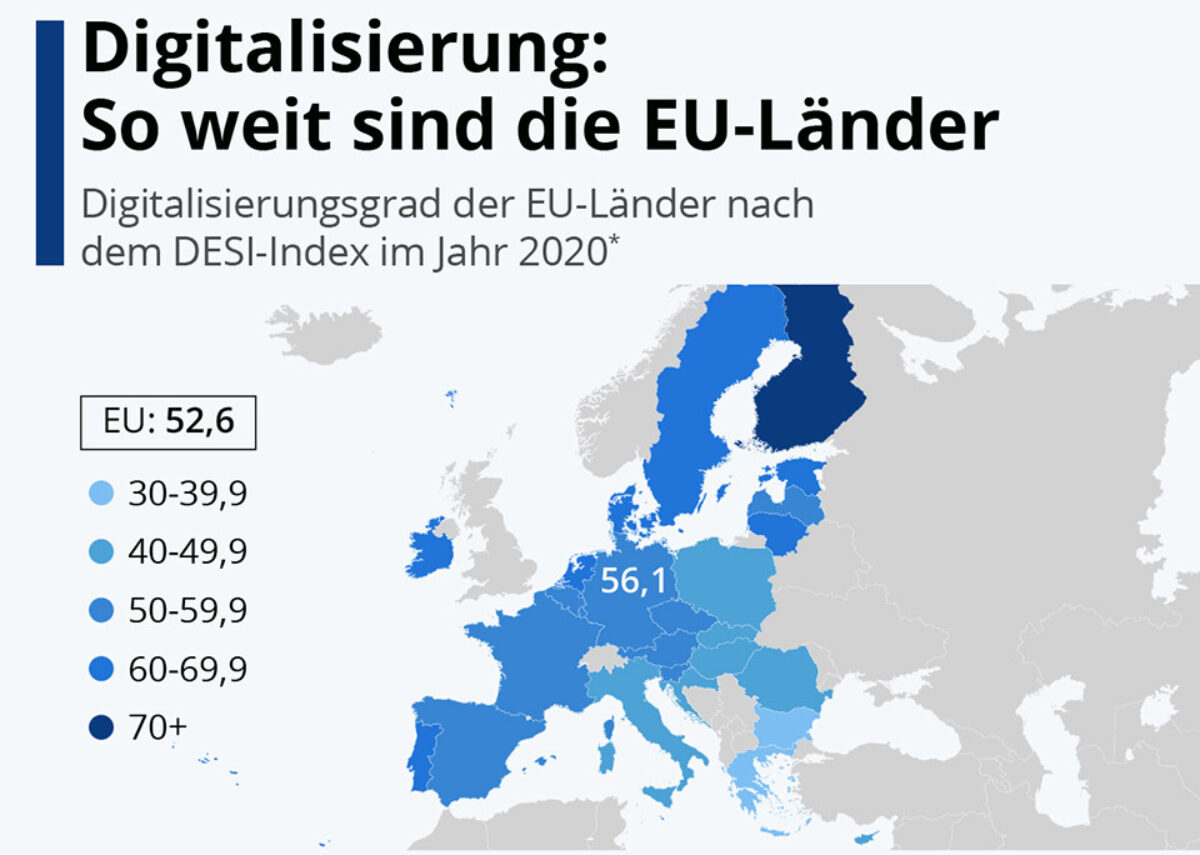 Digitalisierung So weit sind EU Länder Digitisation So far the