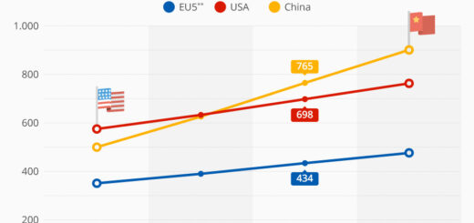China will soon be the largest digital market