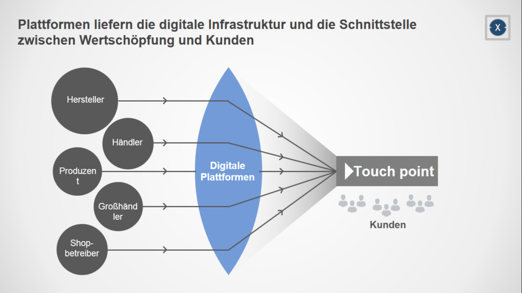 Platforms provide the digital infrastructure 