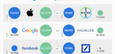 DAX companies versus US tech giants