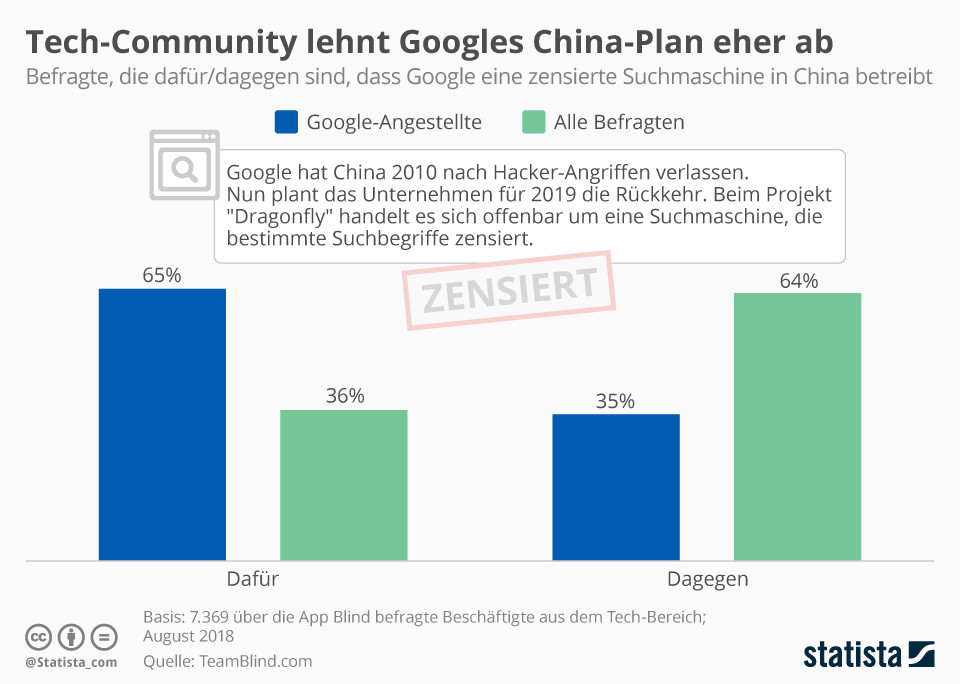 La comunità tecnologica tende a rifiutare il piano cinese di Google