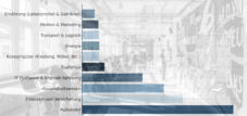 Over 1.8 billion euros for German startups - Top 10 sectors in Germany for risk investments in 2018