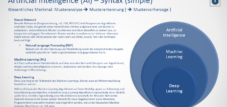 Intelligence artificielle (IA) – Syntaxe simple