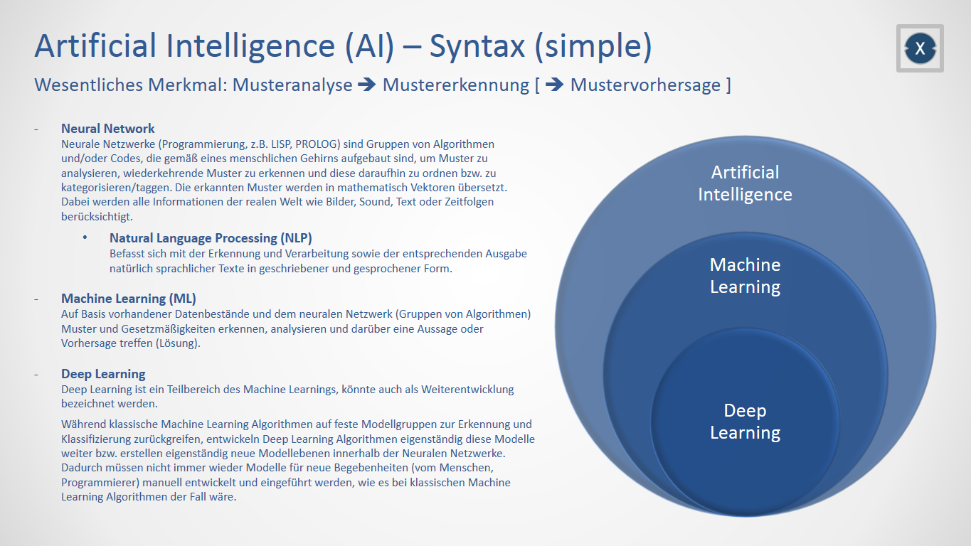 Artificial Intelligence (AI) - Simple Syntax