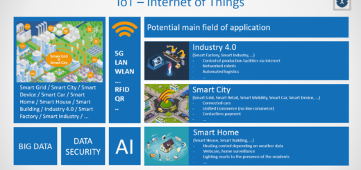 IoT Overview