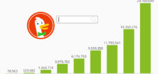 Graf ukazuje průměrný počet denních vyhledávání na DuckDuckGo.com.