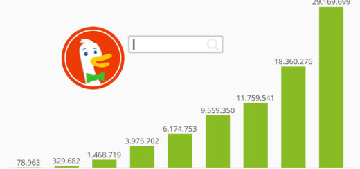 El gráfico muestra el número promedio de búsquedas diarias en DuckDuckGo.com.