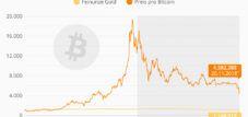 Cena bitcoinu klesá pod 5 000 $