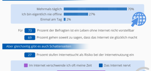 Internet Nutzung: Always on und glücklich?