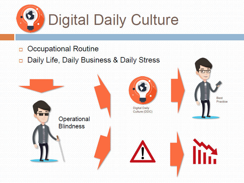 Digital Daily Culture
