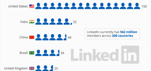 Kraje z największą liczbą członków LinkedIn