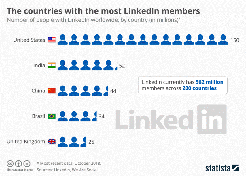 I paesi con il maggior numero di membri LinkedIn