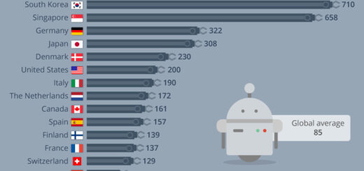 Les pays avec la plus forte densité de robots travailleurs/robots industriels