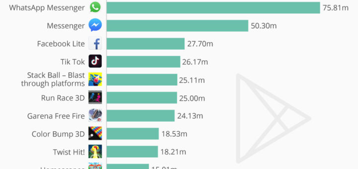 Die Top 10 Apps In Deutschland Xpertdigital 