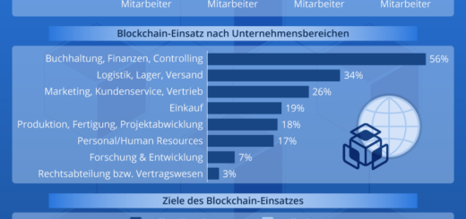 German business is a blockchain latecomer