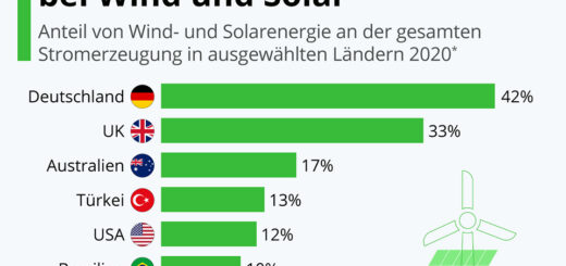 インフォグラフィック: ドイツが風力と太陽光の分野で先頭に立つ | スタティスタ 