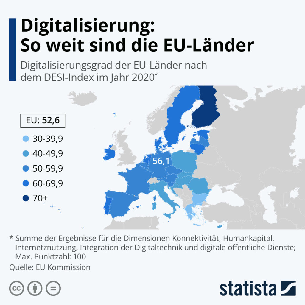 インフォグラフィック: デジタル化: これが EU 諸国の到達点です | スタティスタ 