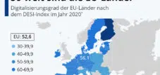 インフォグラフィック: デジタル化: これが EU 諸国の到達点です | スタティスタ 