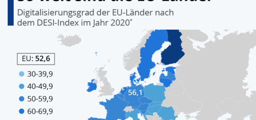 Infografica: Digitalizzazione: ecco quanto sono lontani i paesi dell&#39;UE | Statista 