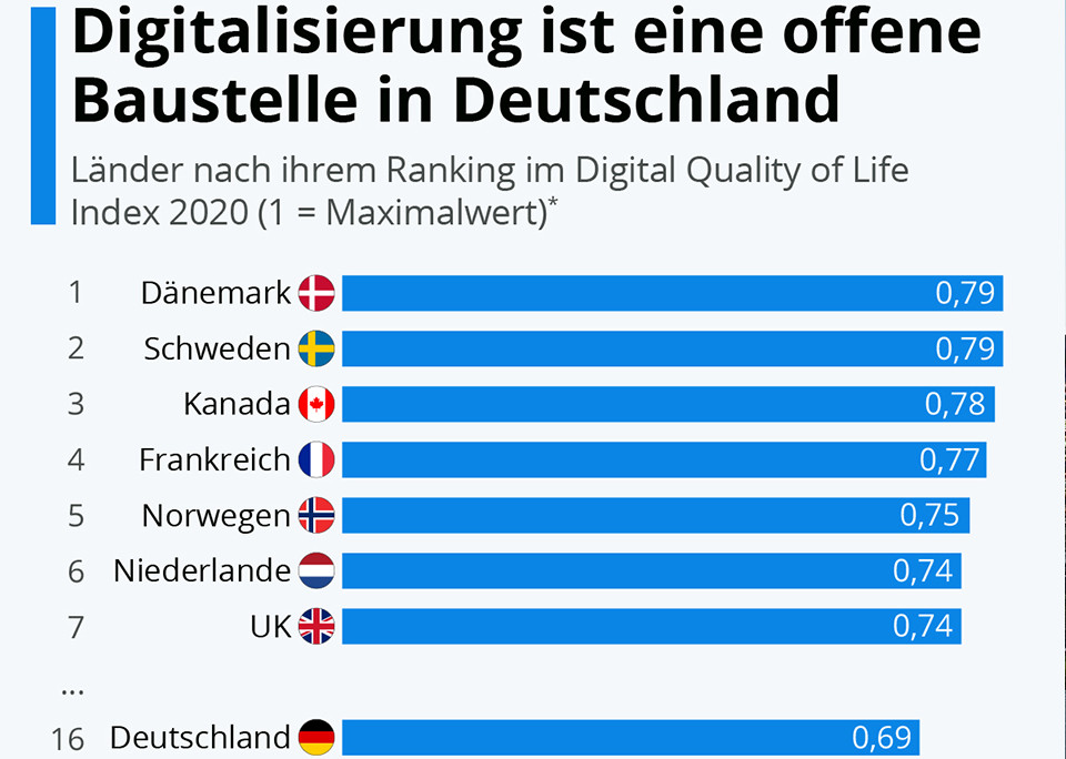 La digitalizzazione è un cantiere aperto in Germania