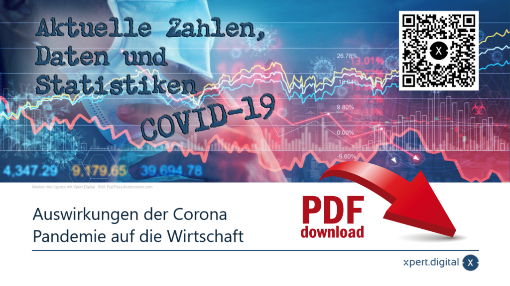 Impacto de la pandemia de Corona (COVID-19) en la economía - Descargar PDF