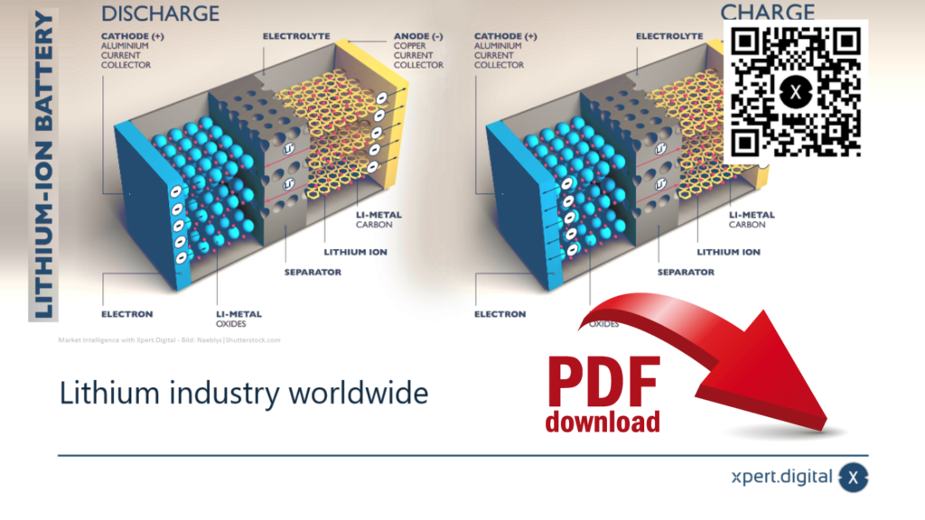 Industria del litio a nivel mundial - Descargar PDF