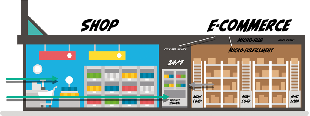 Koncepcja: Autonomiczne i zautomatyzowane systemy handlu detalicznego Sklep/E-Commerce -Zdjęcie: Xpert.Digital
