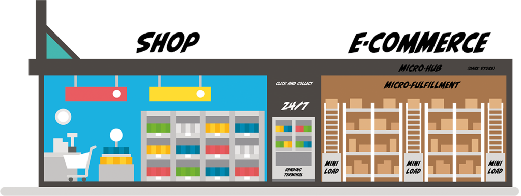 Koncept: Autonomní a automatizované maloobchodní systémy Obchod/elektronický obchod -Obrázek: Xpert.Digital