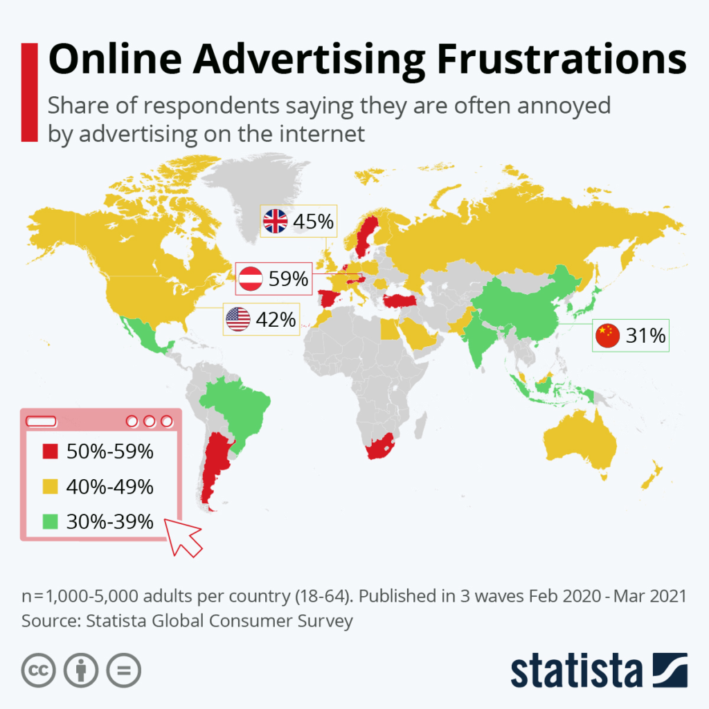 Frustrationen durch Online-Werbung - Bild: Statista