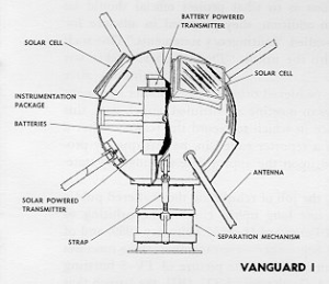 Vanguard 1 satellite