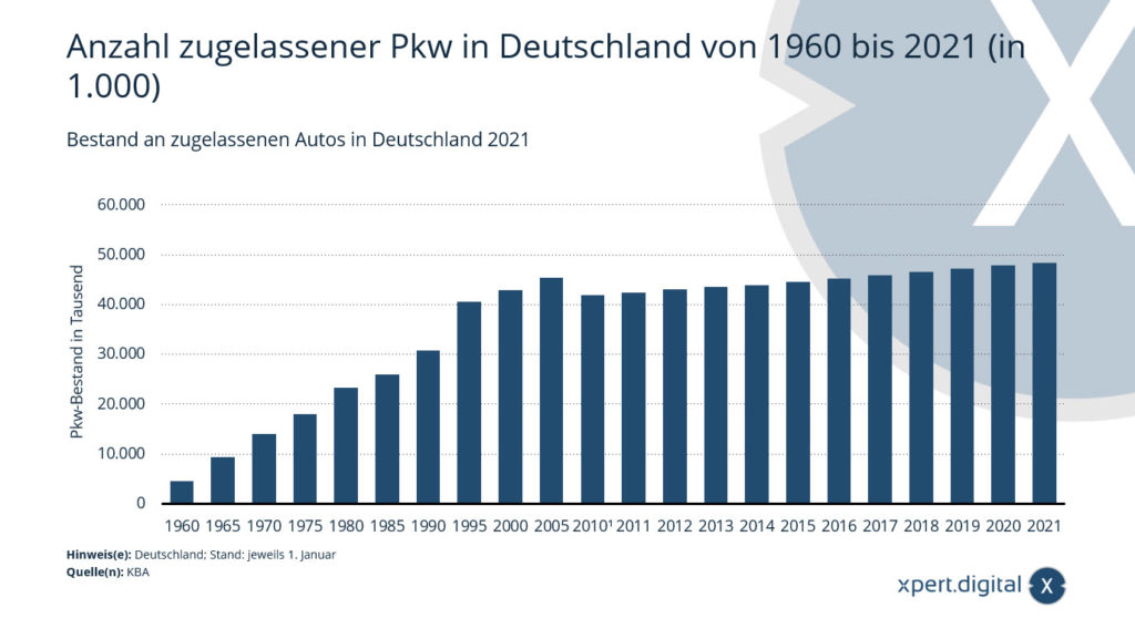 Stock of registered cars in Germany