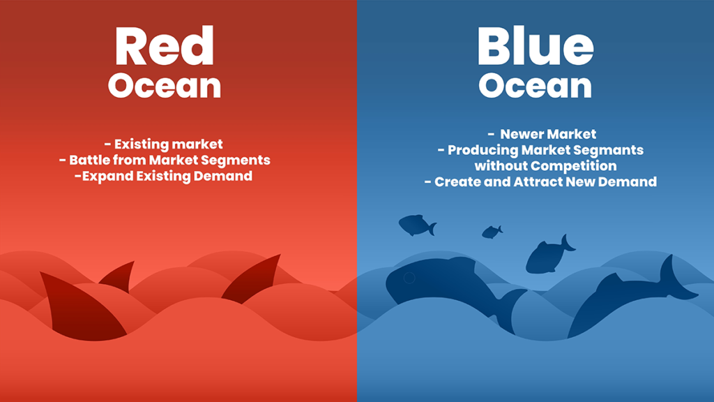 Océan rouge contre océan bleu