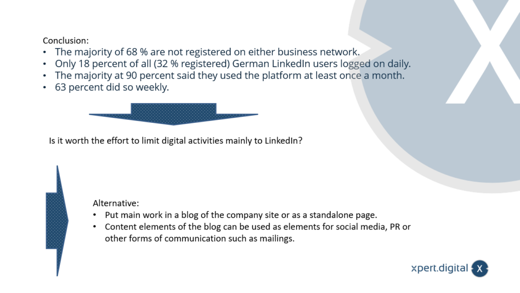 A possible conclusion about LinkedIn and Xing - Image: Xpert.Digital