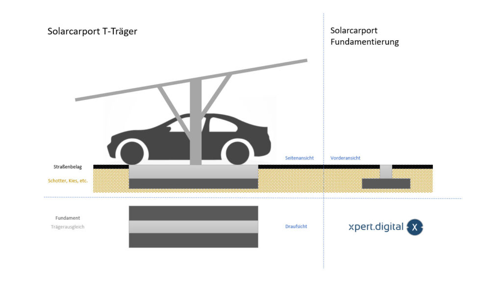 Solar carport with offset T-beam