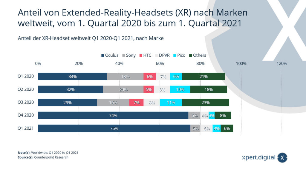 Quota di visori per realtà virtuale per marchio in tutto il mondo