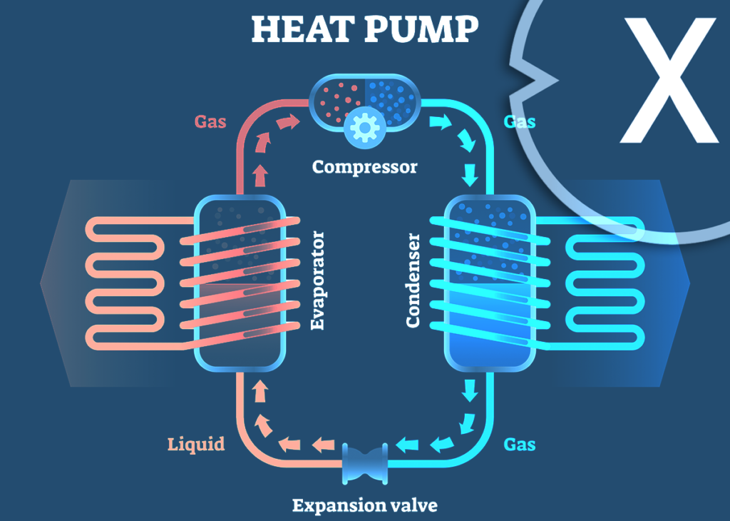 Heat pump functionality