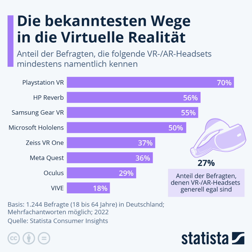 I percorsi più conosciuti verso la realtà virtuale