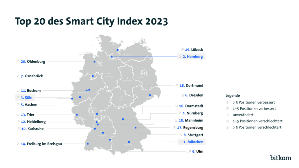 Índice de ciudades inteligentes: Bitkom presenta por quinta vez un ranking de las ciudades alemanas más inteligentes