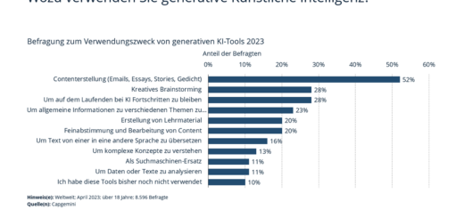 Künstliche Intelligenz in der deutschen Wirtschaft und wo die generative KI eingesetzt wird