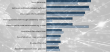 Objetivos más importantes para B2B y B2C en la estrategia de marketing de contenidos: aumentar el conocimiento, la notoriedad y la visibilidad de la marca