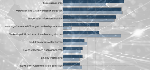 Most important goals for B2B and B2C in the content marketing strategy: increasing brand awareness, awareness and visibility