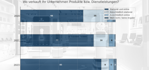 Die Zukunft des Handels / Umfrage: Digital, Hybrid und mit Künstlicher Intelligenz - VCommerce trifft auf traditionellen Ladenbesuch