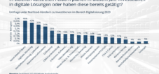 Los minoristas no alimentarios invierten en soluciones digitales