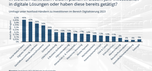 Nonfood-Händer Investitionen in digitale Lösungen