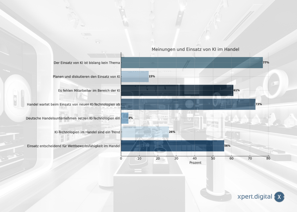 AI in retail is seen as crucial to competition, but we are still waiting for the right time to enter it