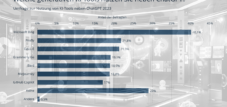 Generativní umělá inteligence: Které generativní nástroje umělé inteligence se používají spolu s ChatGPT?