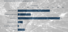 How will your company&#39;s content marketing budget change in 2024 to 2023?