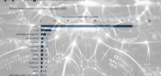 Future technology artificial intelligence: AI investments in a global comparison: The USA is leading, China is catching up and Europe and Germany are fighting to catch up