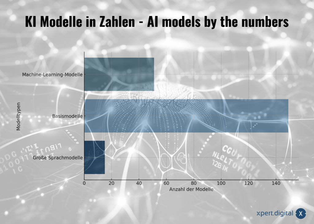 Přehled modelů umělé inteligence: 15 nejlepších jazykových modelů – 149 základních modelů – 51 modelů strojového učení